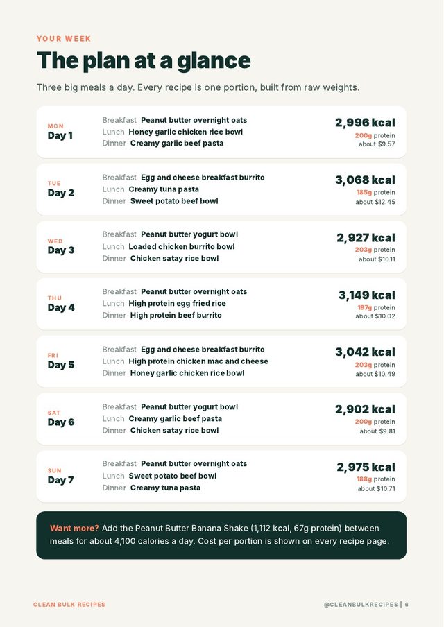 The 7-day plan page